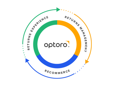 optoro retail returns management system