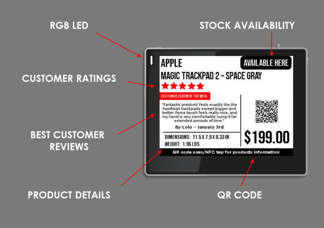 Electronic Shelf Labels